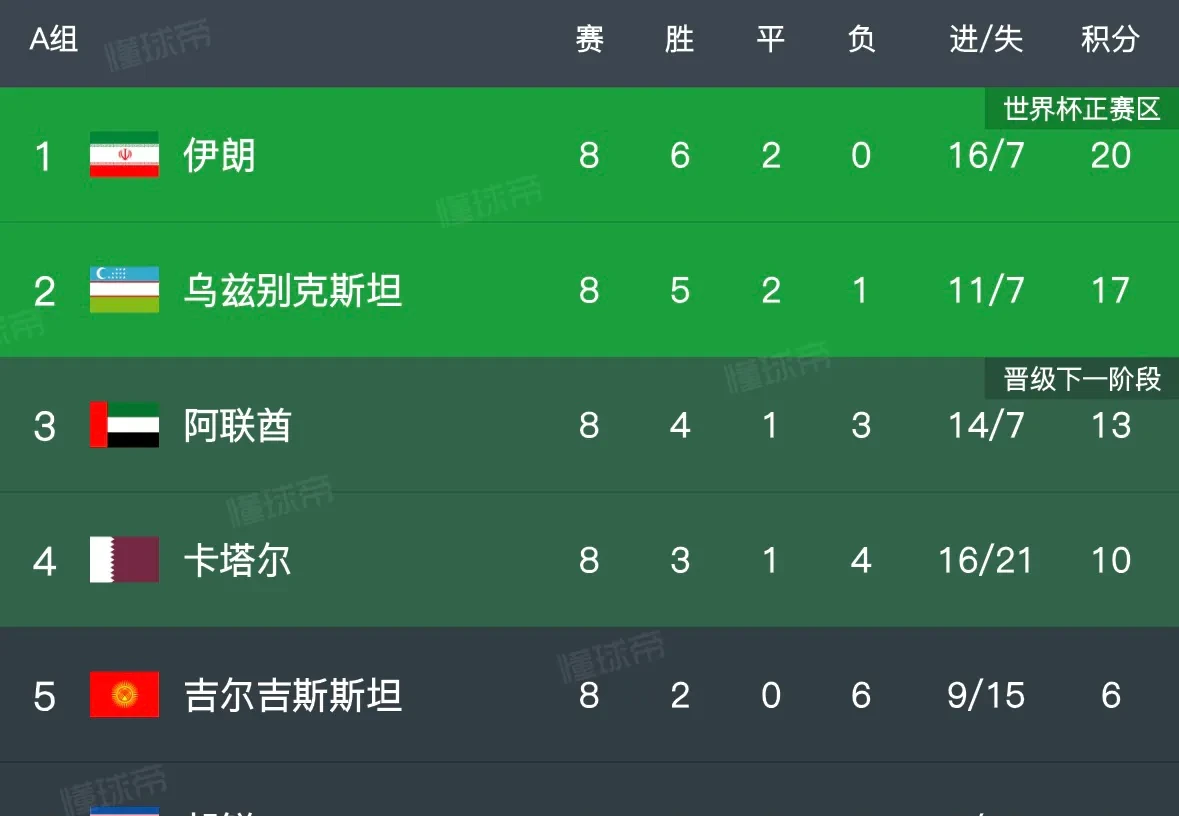 卡迪夫城铁桶防守立功，-逼平对手！的简单介绍