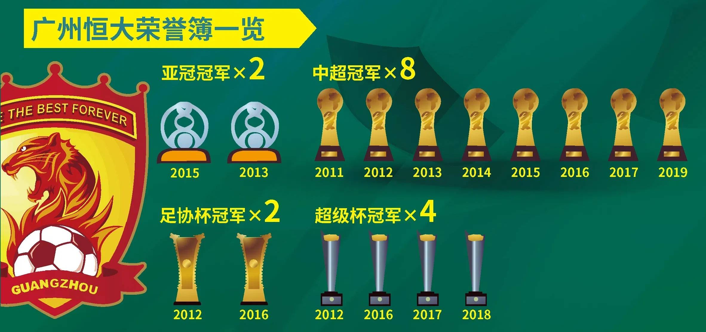 恒大豪取连胜，稳居积分榜榜首的简单介绍