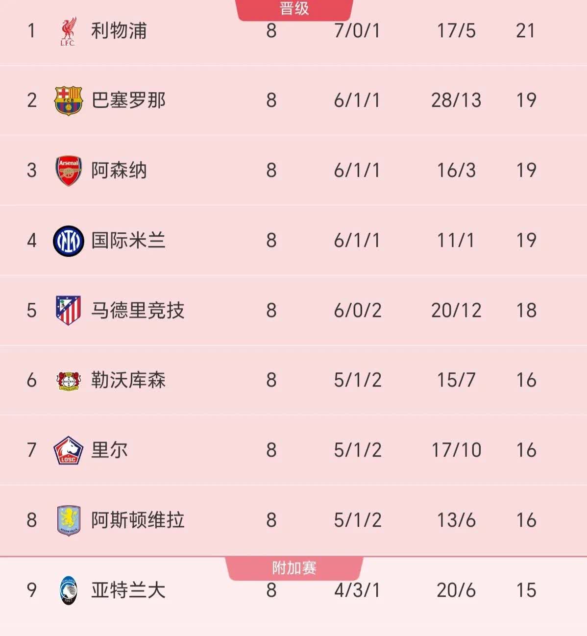 最新焦点:AC米兰爆冷,积分榜更新 最新焦点:AC米兰爆冷,积分榜更新