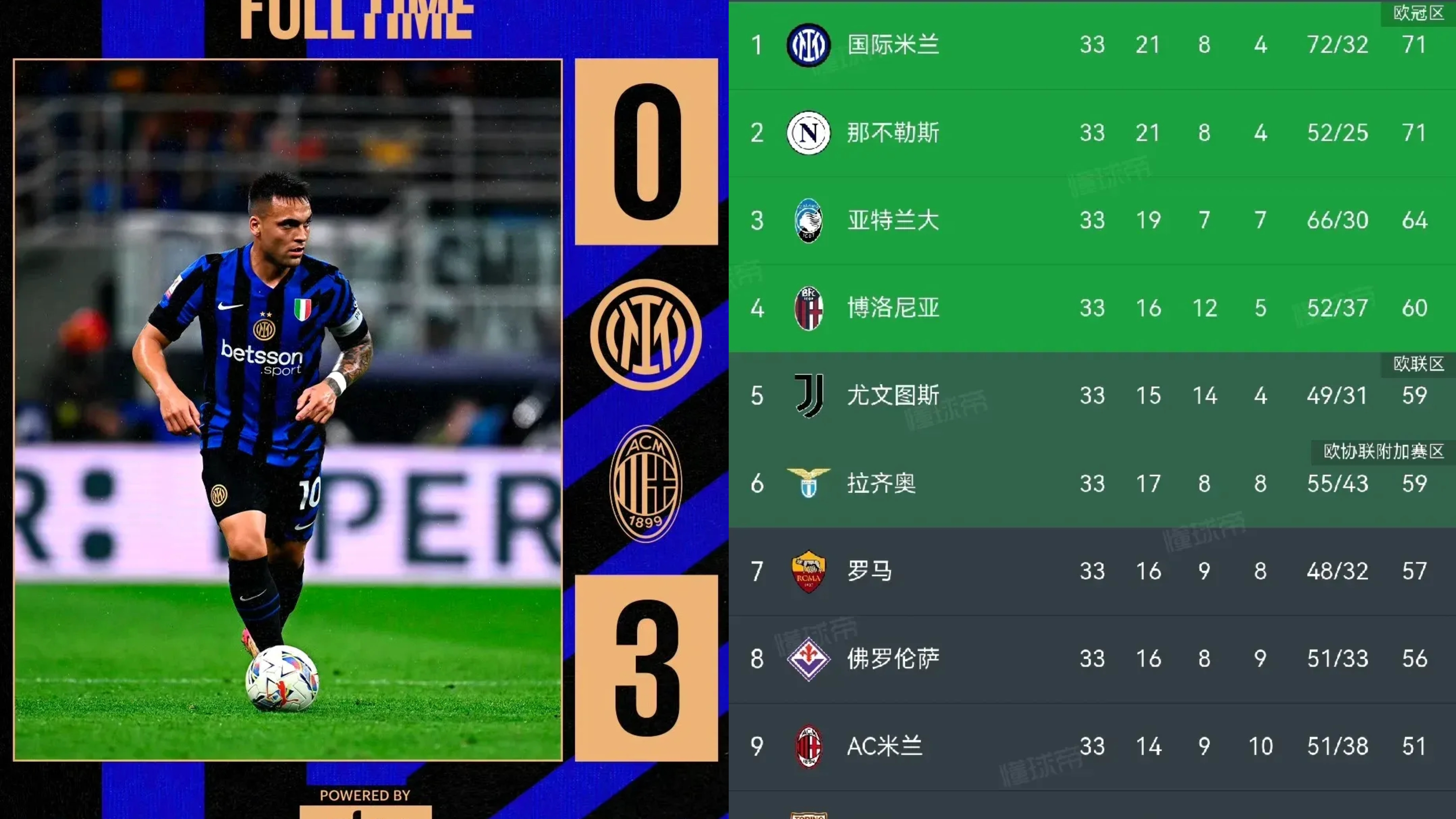 最新焦点:AC米兰爆冷,积分榜更新 最新焦点:AC米兰爆冷,积分榜更新