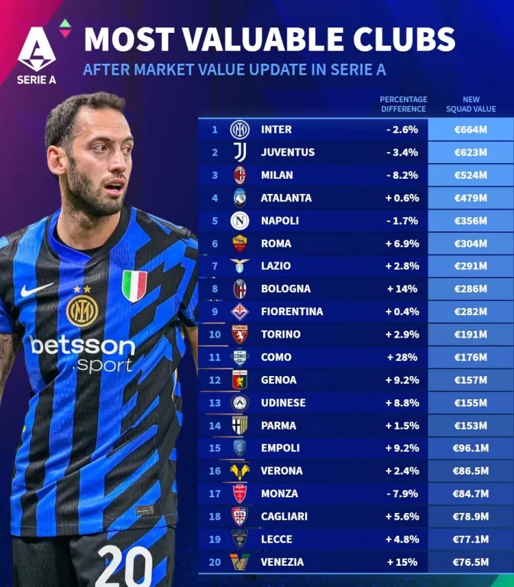 巴黎圣日耳曼宣布签下米克尔-米兰，打破全球转会费记录的简单介绍