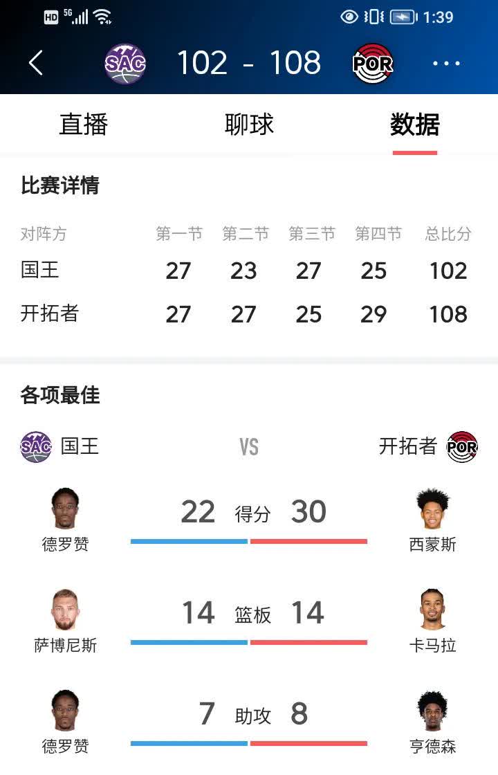 开拓者胜太阳,喜迎两连胜 开拓者胜太阳,喜迎两连胜