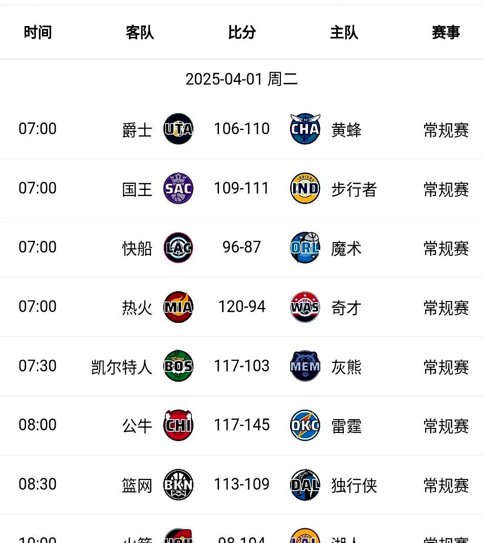 包含火箭击败灰熊,继续积分榜上行的词条 包含火箭击败灰熊,继续积分榜上行的词条